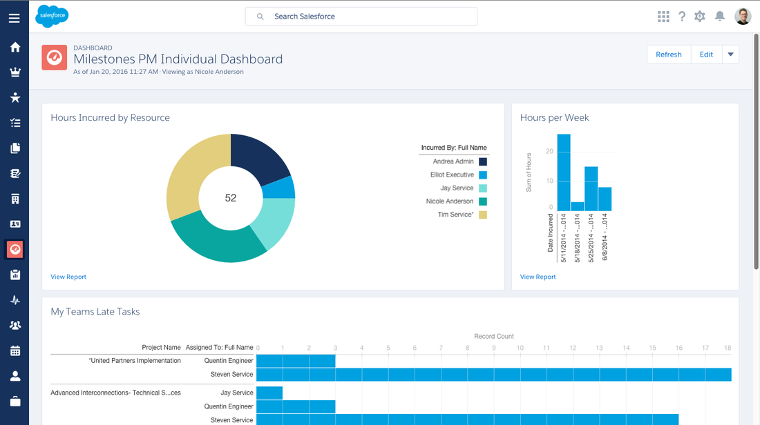 Top 5 AppExchange Apps…
